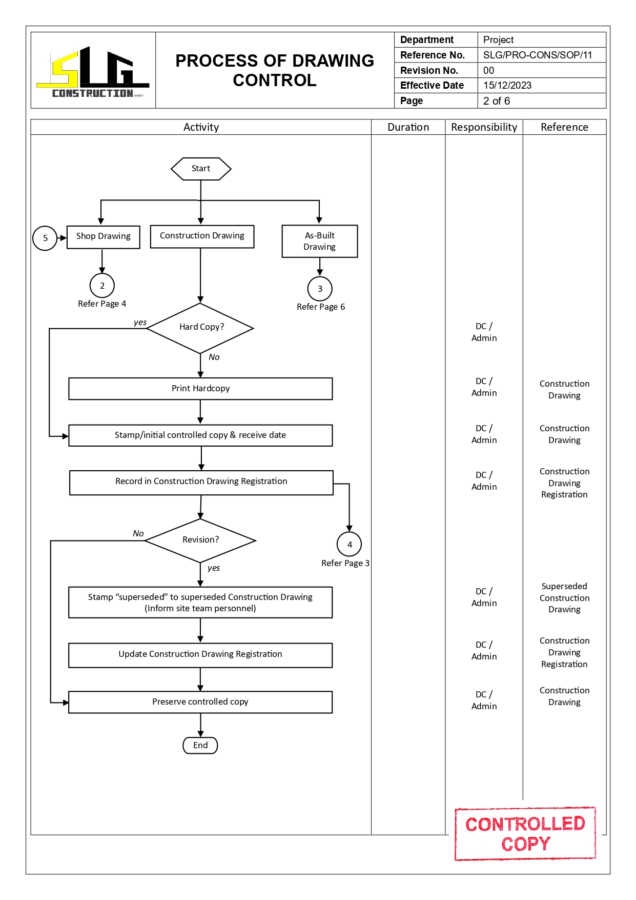 SLG-PRO-SOP Page 2